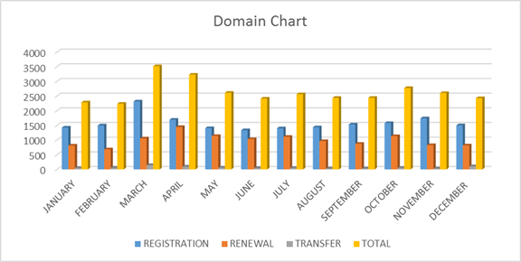 DomainNameGraph