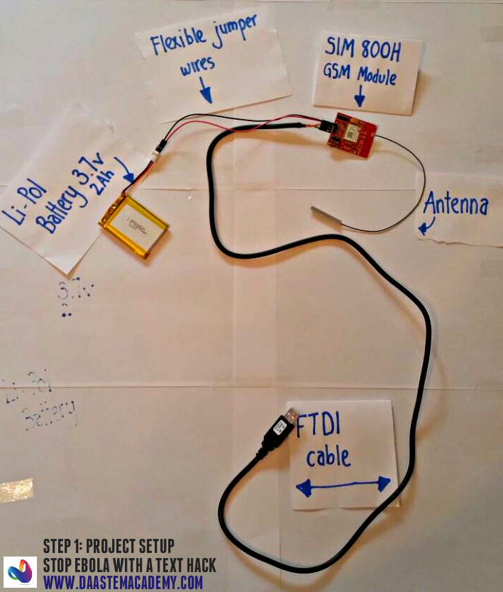 01Ebola - Project Setup