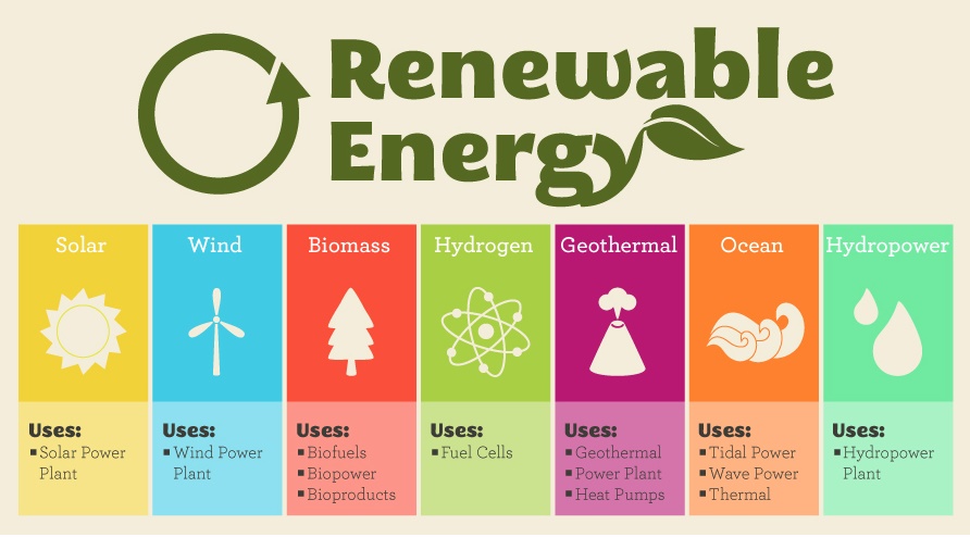 Write a list of four non renewable energy resources