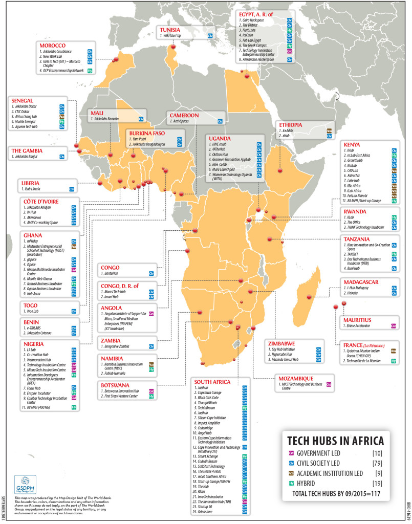 african incubators