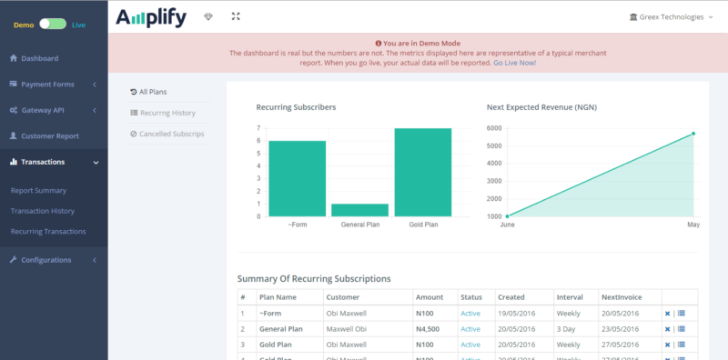 Recurring billing report