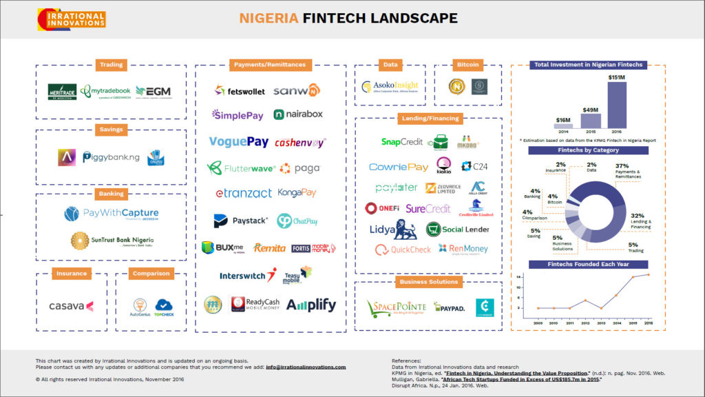 MTN acquires operating license to launch financial service in Nigeria