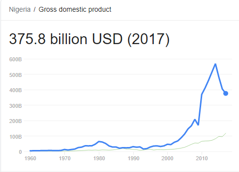 VAT and new processing fees, what is really going on in Nigeria?