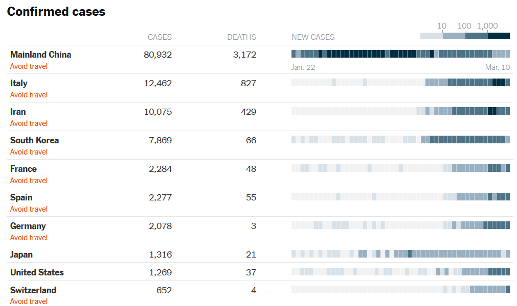 coronavirus_top_ten_cases