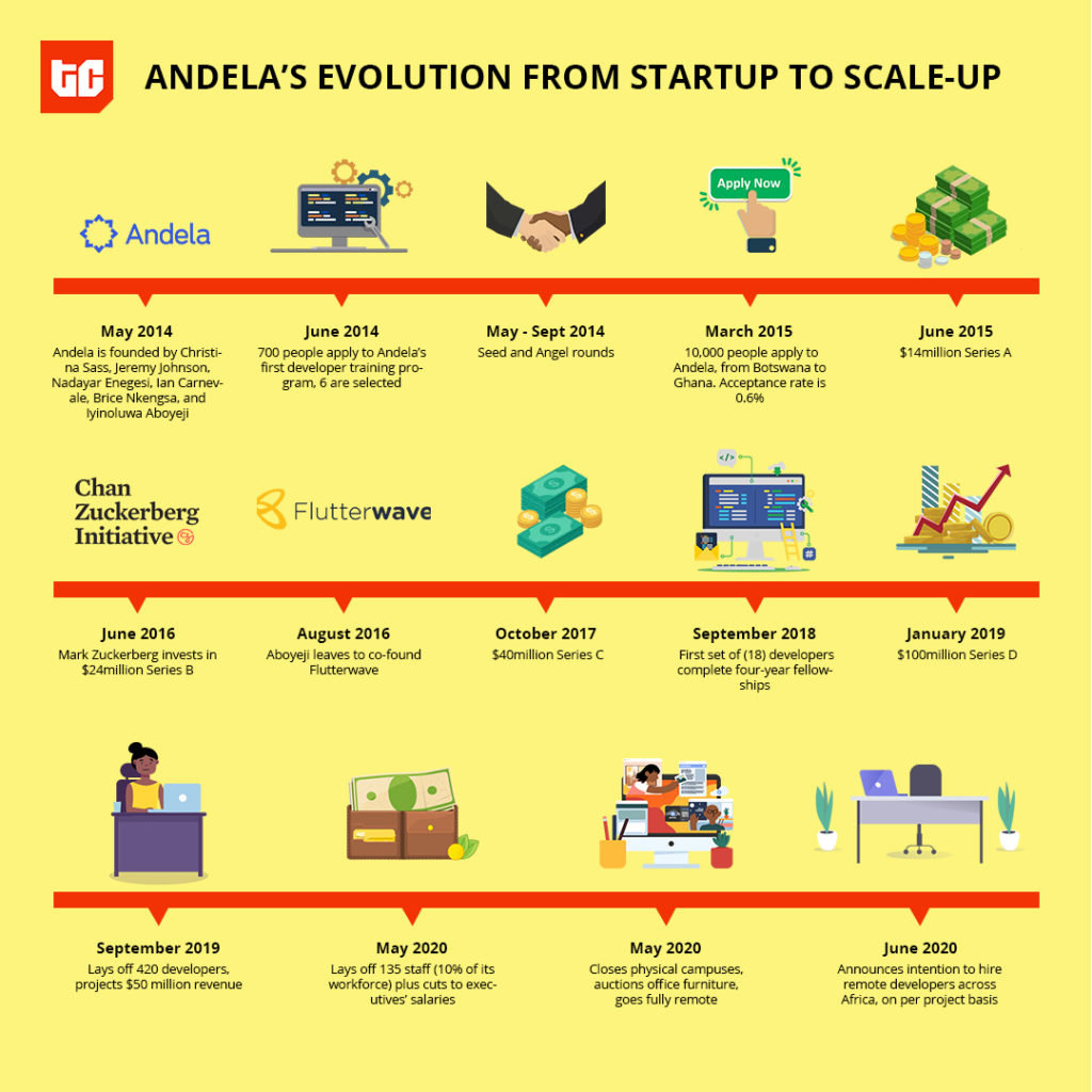 andela_techcabal_graphic