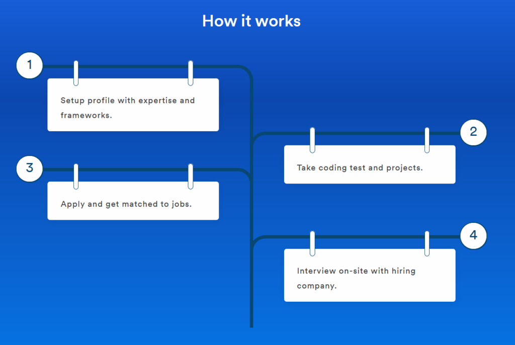 getdev_tech_talent_matching