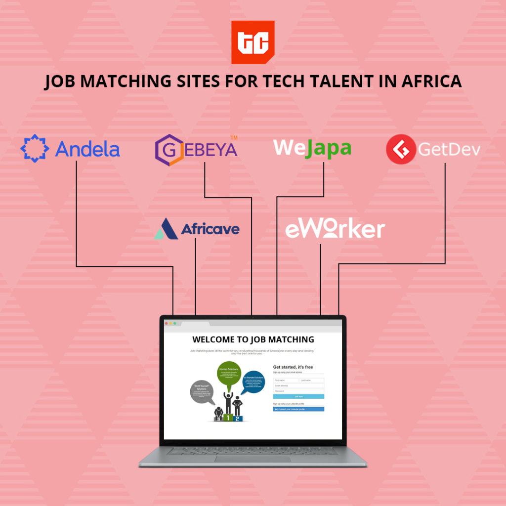 tech_talent_companies_Africa