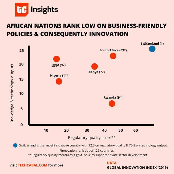 Digital Nomads: TC Insights shows how business is in Africa.