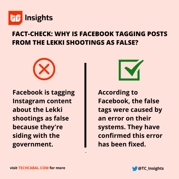 facebook_factcheck_endsars_lekki