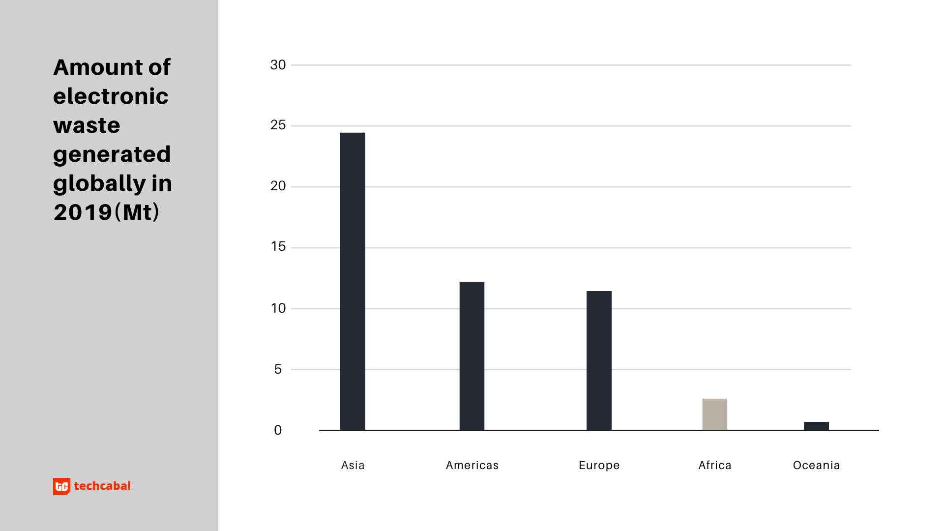 e-waste in africa 2020