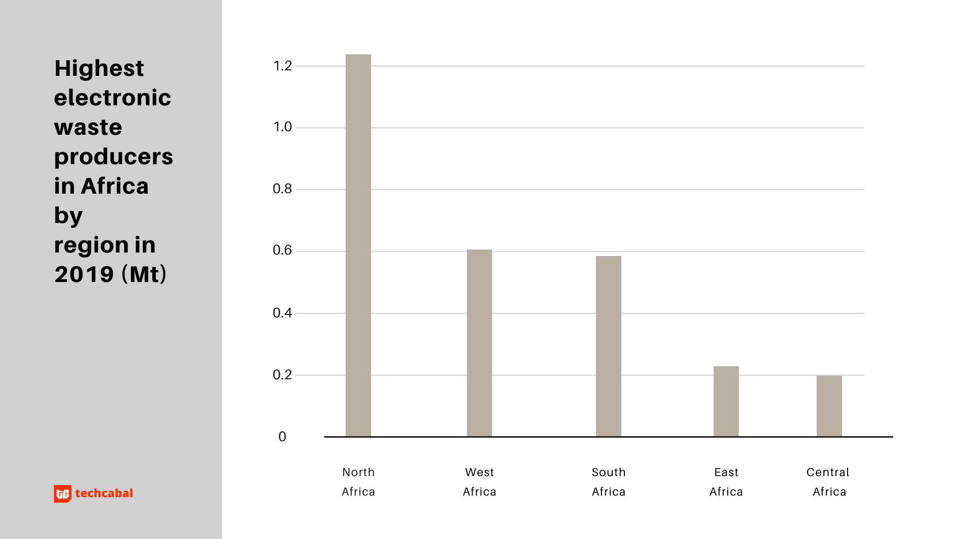 e-waste in africa