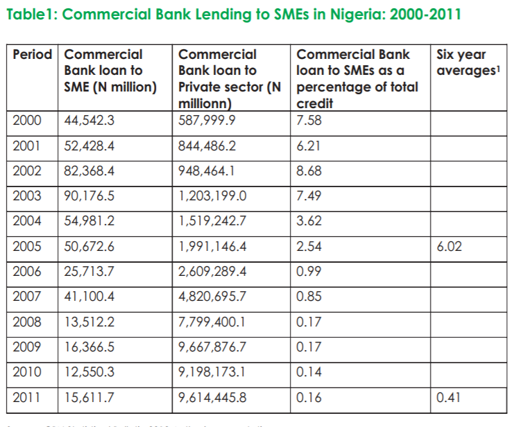 Will OZÉ change SME lending with its habit-forming app?