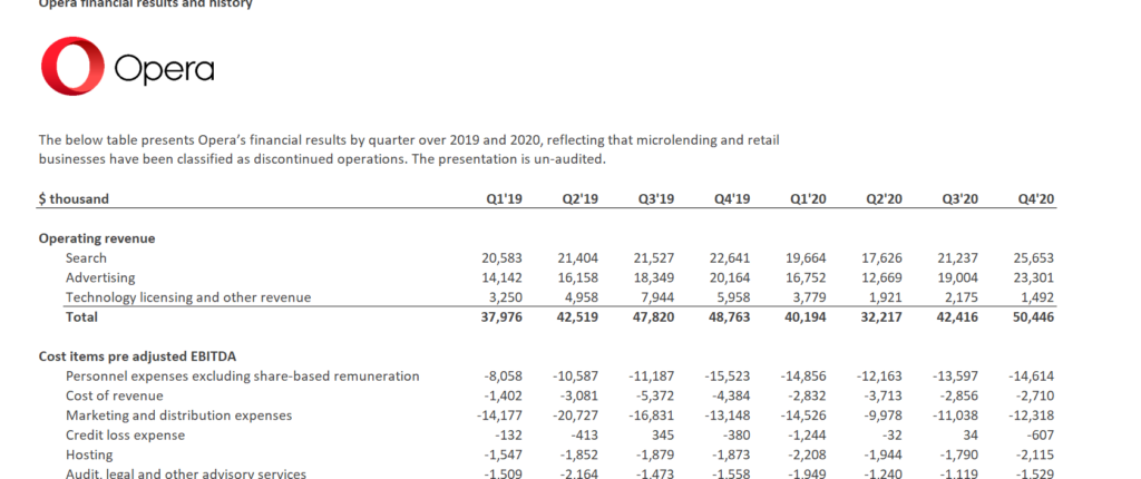 Opera's Q4 results show that the company is on a growth path