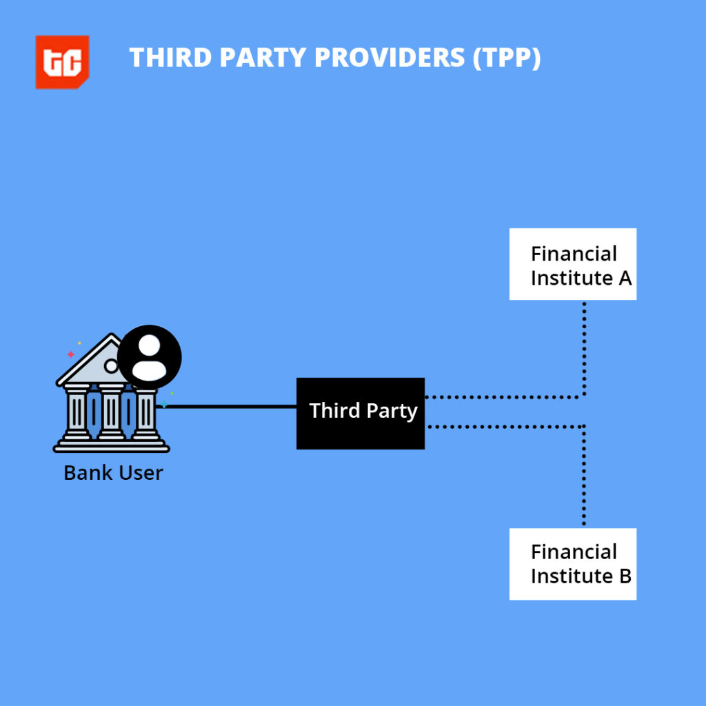 Open banking will open up data access to third party providers