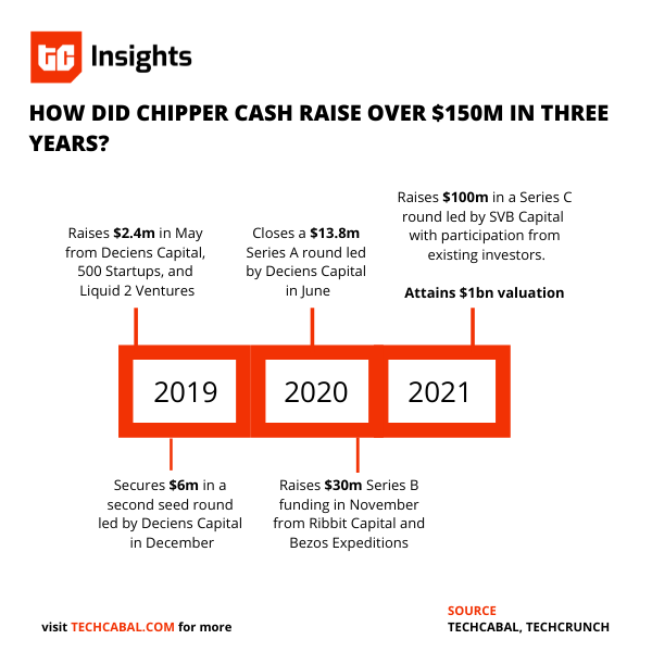 chipper_cash_funding_series_c