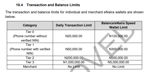 The eNaira wallet tiers and conditions. Image credit: CBN whitepaper