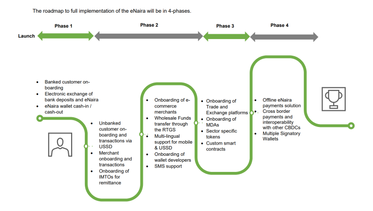 The eNaira project will be implemented in phases. Image credit: CBN whitepaper