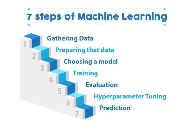 high-paying tech jobs like machine learning