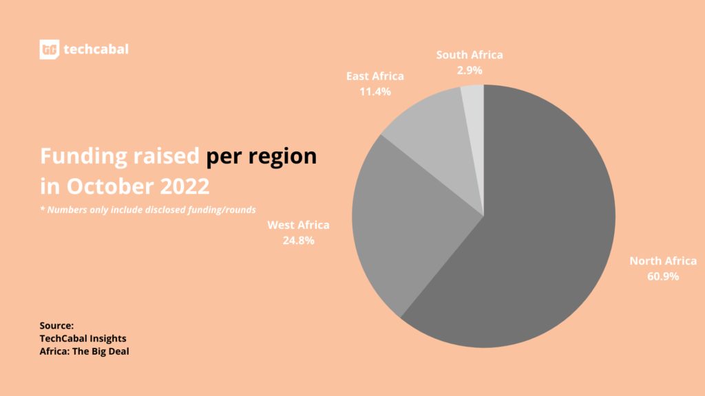 african tech moves