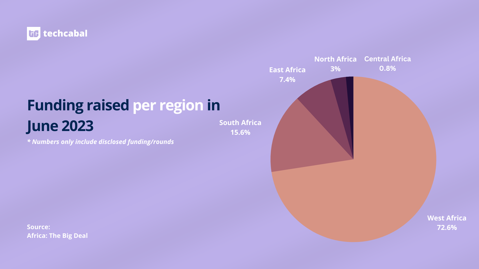 Leading African tech moves