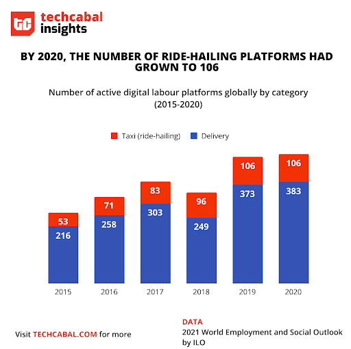 Data storychart