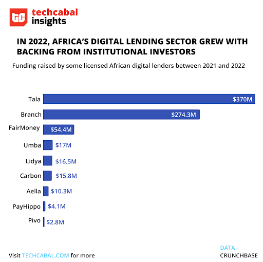 Data story chart