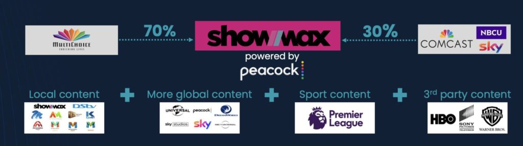 showmax peacock