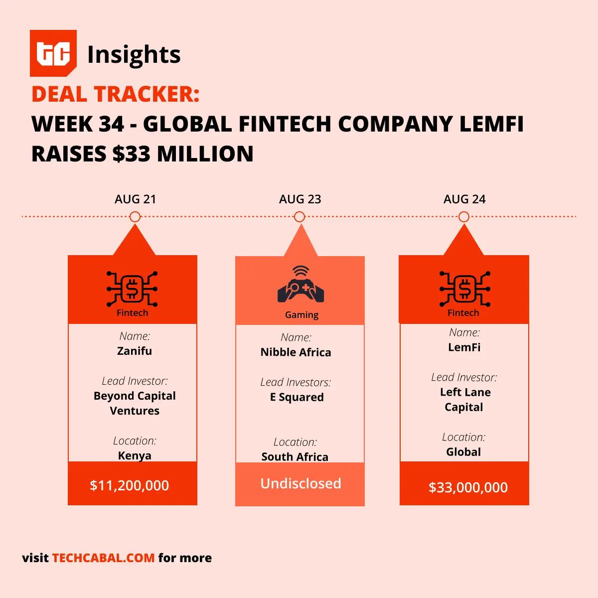 TC Insights Deal Tracker