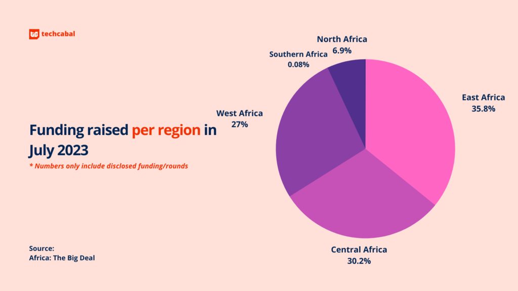 African tech moves from July 2023