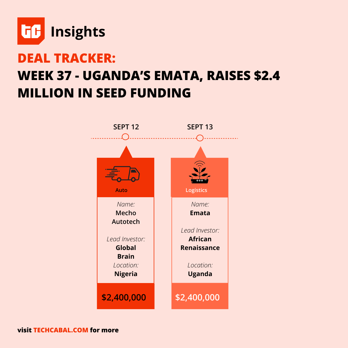 Funding Tracker week 37