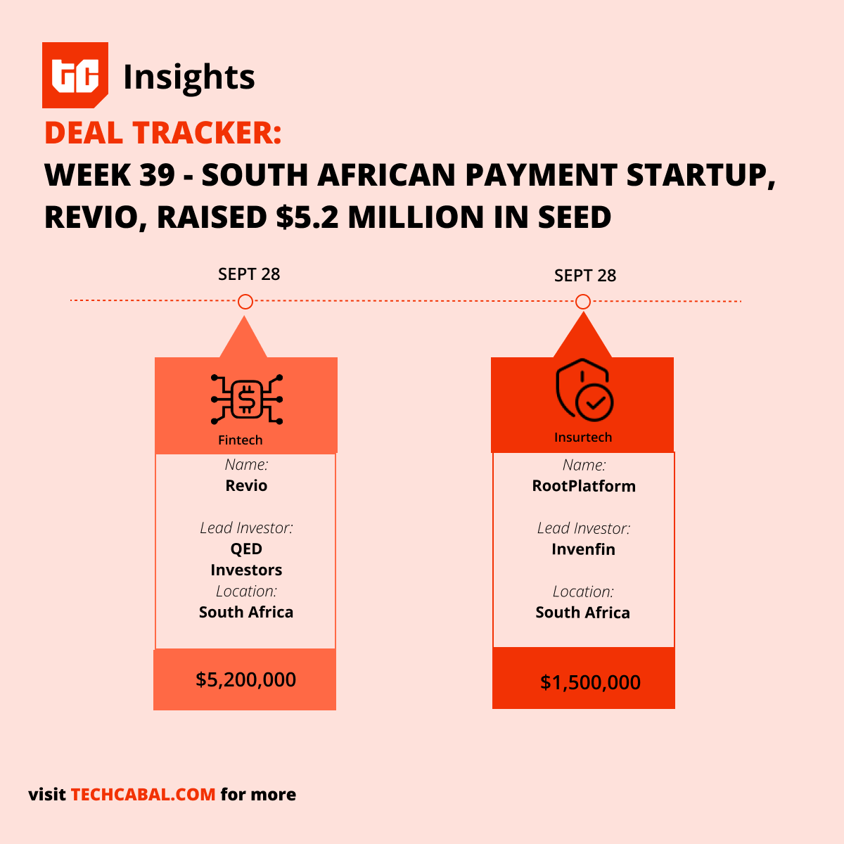 TC Insights graph