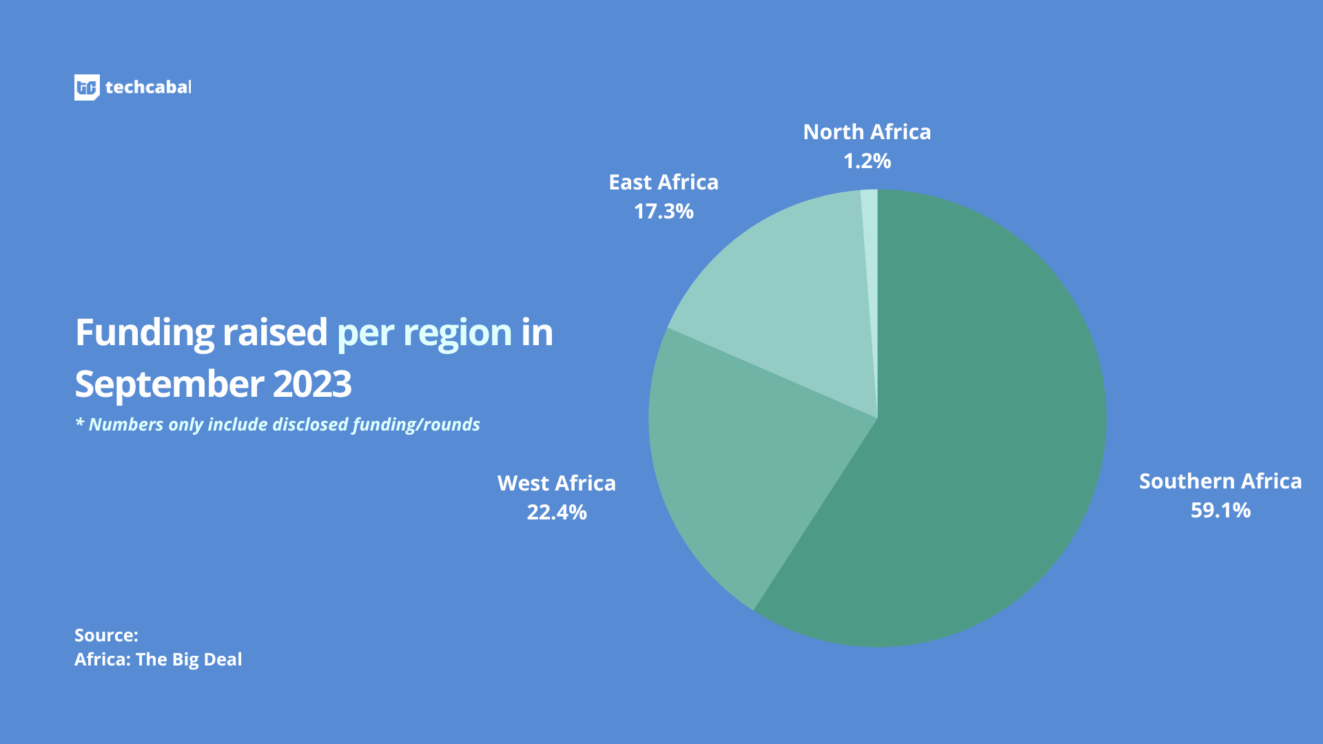 Leading African tech moves