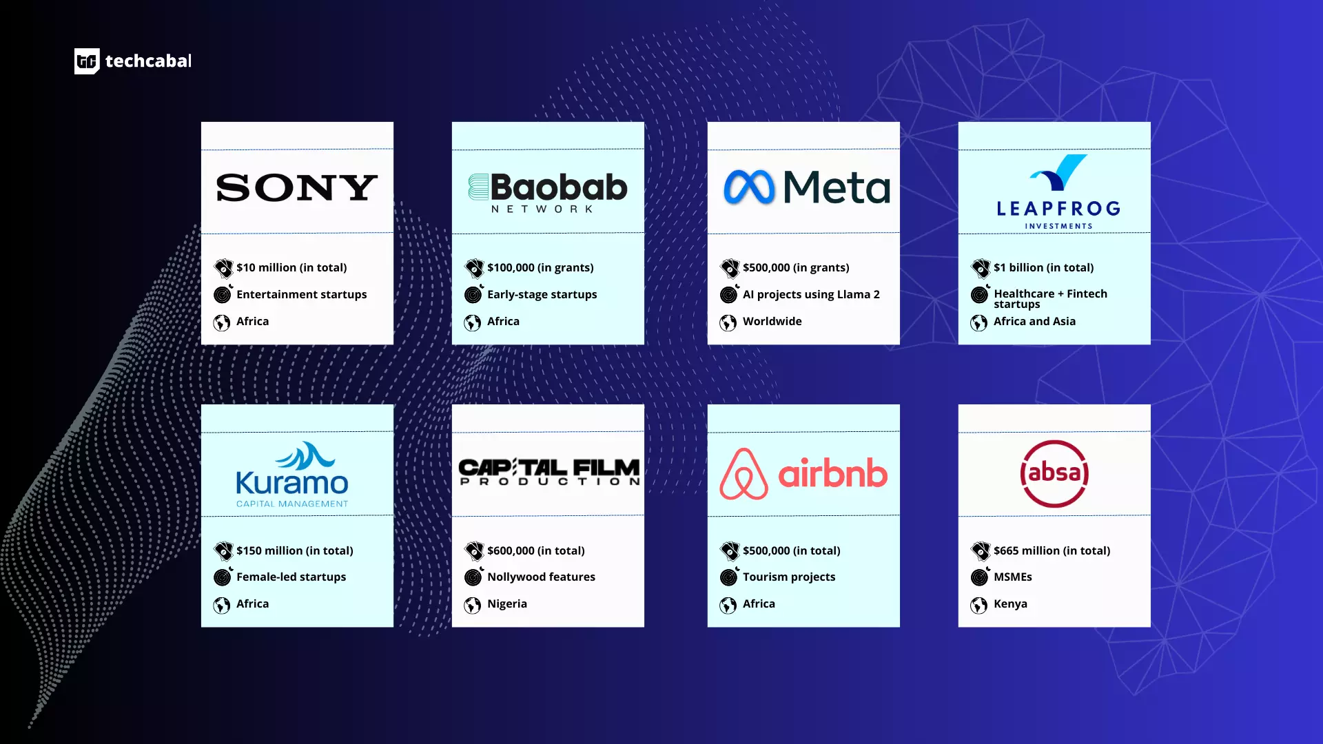 Leading African tech moves