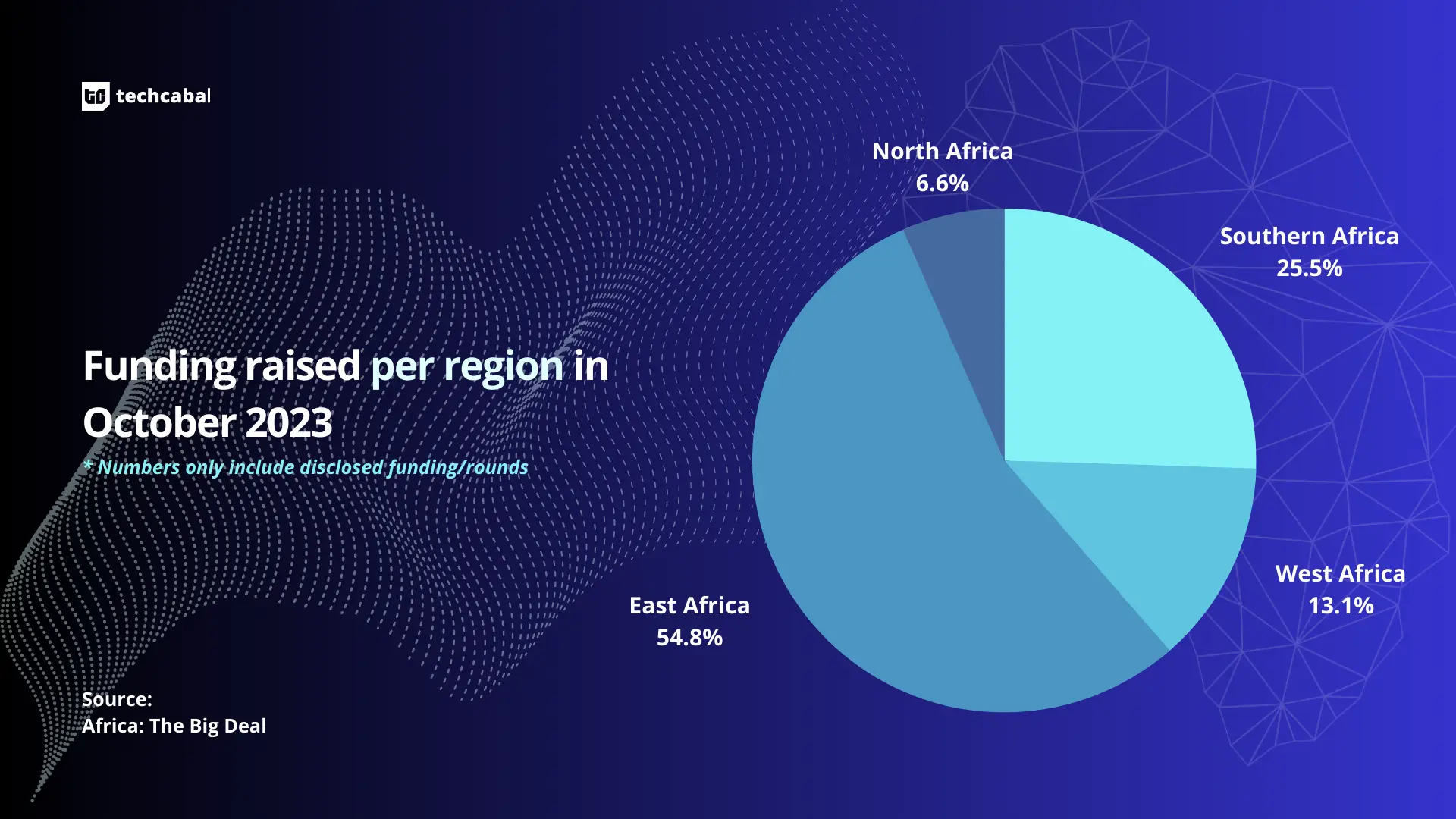 Leading African tech moves