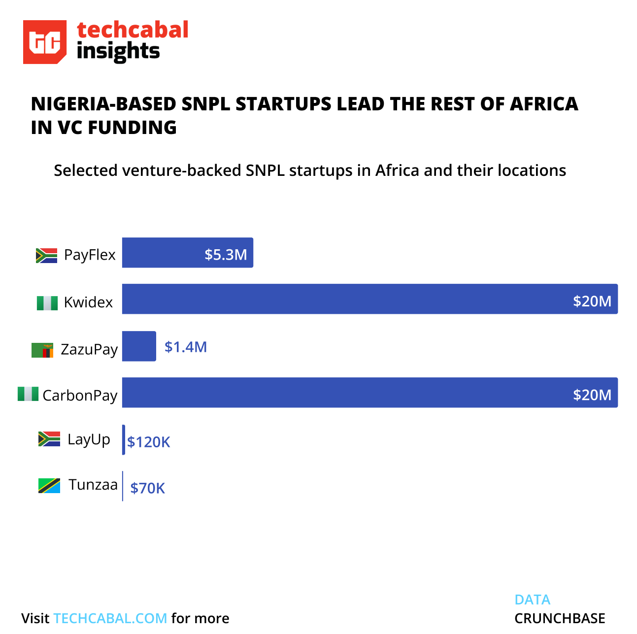 SNPL startups