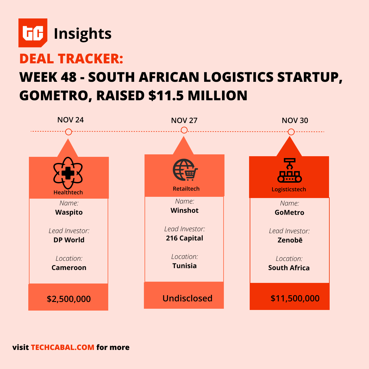 Funding tracker