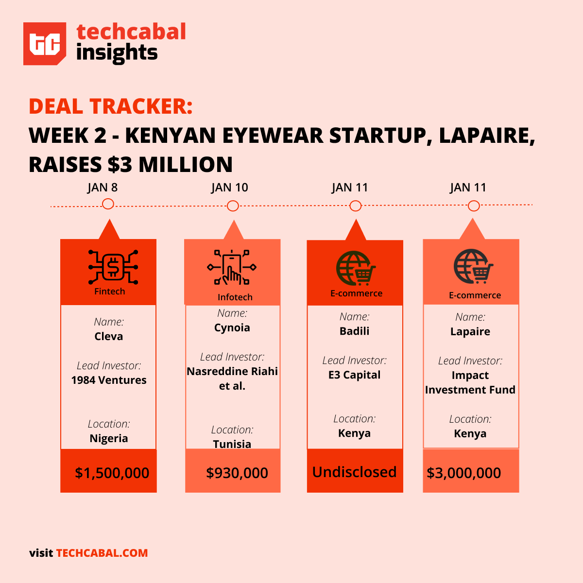 Funding tracker