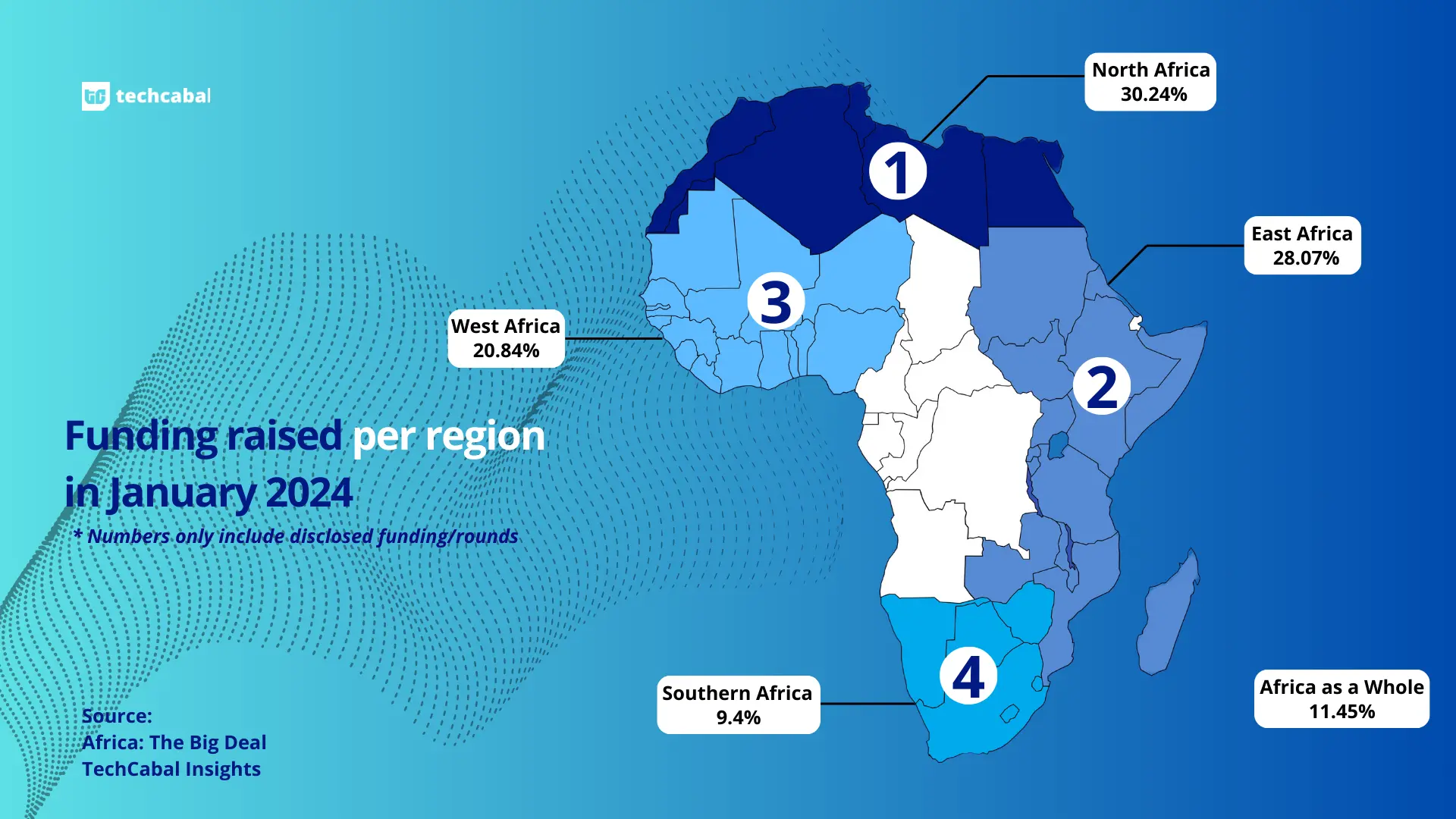 Leading African tech moves