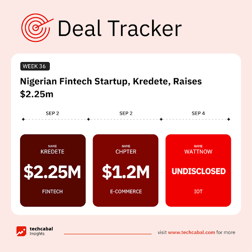 Funding Tracker