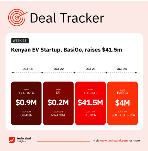 Funding Tracker Oct 18–25, 2024