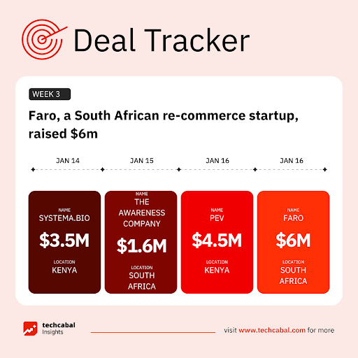 Funding Tracker